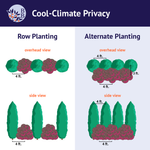 Cool-Climate Privacy Kit